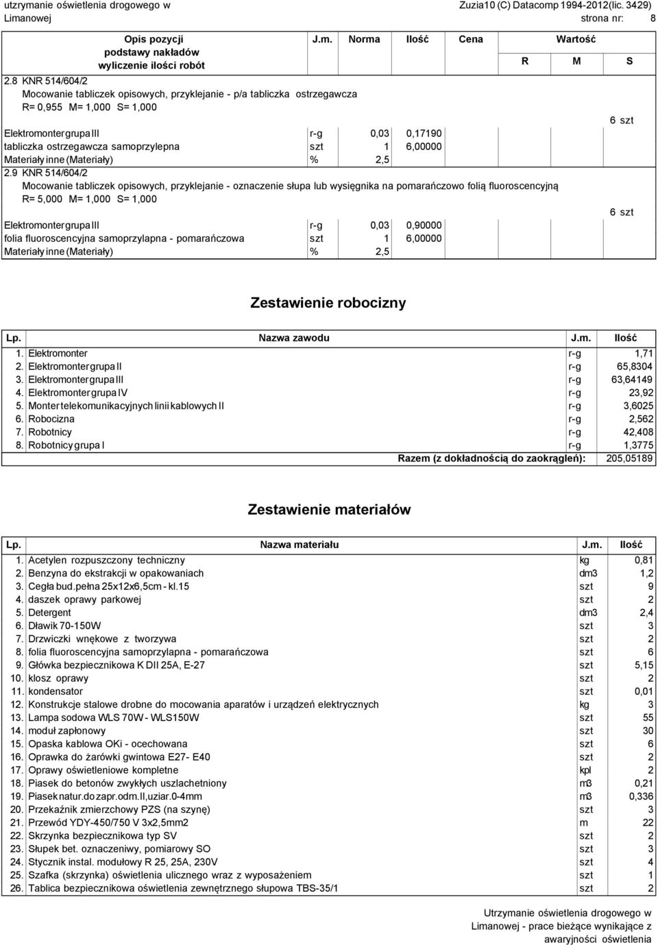 6,00000 Materiały inne (Materiały) % 2,5 2.