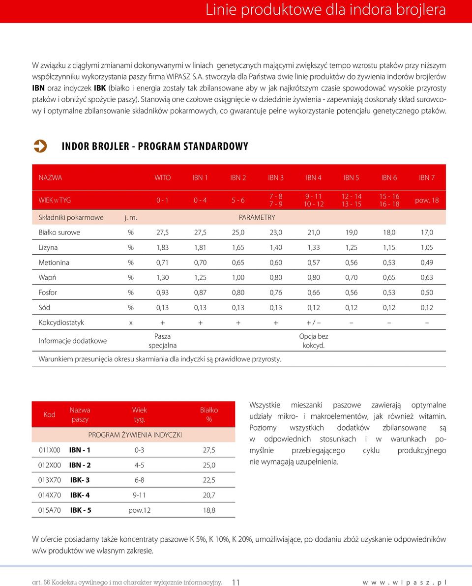 przyrosty ptaków i obniżyć spożycie paszy).