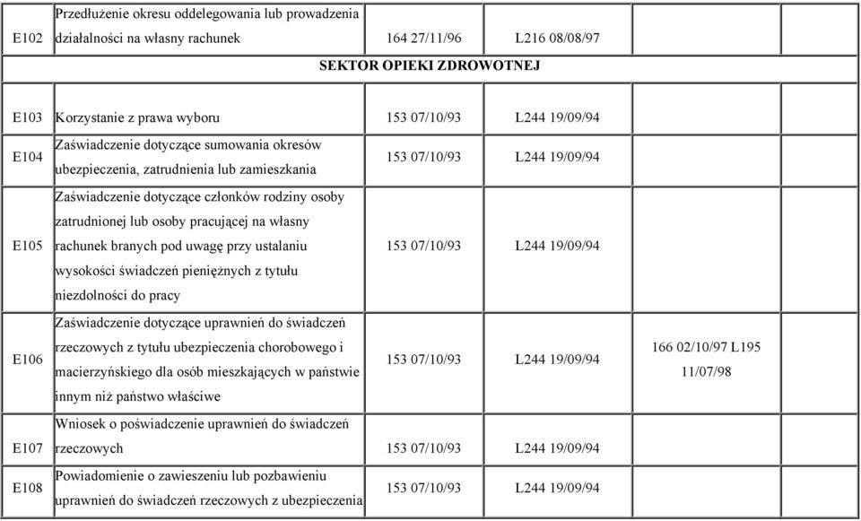 na własny E105 rachunek branych pod uwagę przy ustalaniu 153 07/10/93 L244 19/09/94 wysokości świadczeń pieniężnych z tytułu niezdolności do pracy Zaświadczenie dotyczące uprawnień do świadczeń E106