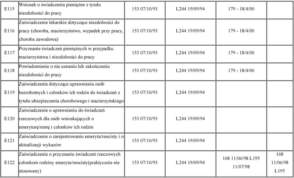 uprawnienia osób bezrobotnych i członków ich rodzin do świadczeń z tytułu ubezpieczenia chorobowego i macierzyńskiego Zaświadczenie o uprawnieniu do świadczeń rzeczowych dla osób wnioskujących o