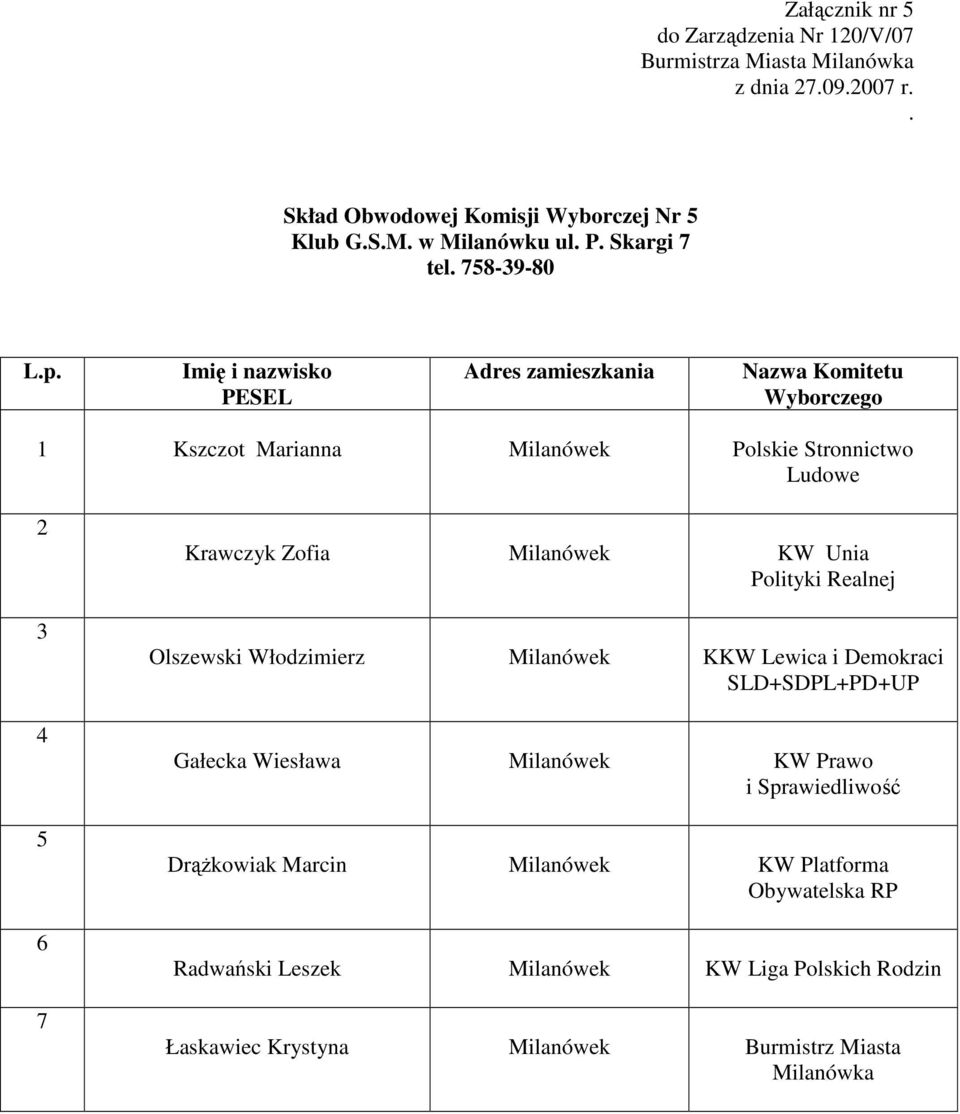 8-9-80 1 Kszczot Marianna Milanówek Polskie Stronnictwo Krawczyk Zofia Milanówek KW Unia Olszewski Włodzimierz