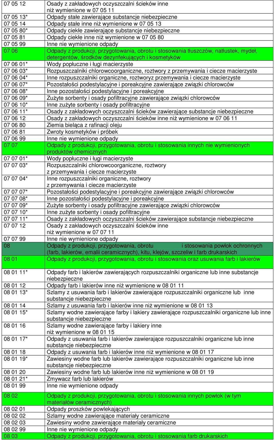 natłustek, mydeł, detergentów, środków dezynfekujących i kosmetyków 07 06 01* Wody popłuczne i ługi macierzyste 07 06 03* Rozpuszczalniki chlorowcoorganiczne, roztwory z przemywania i ciecze