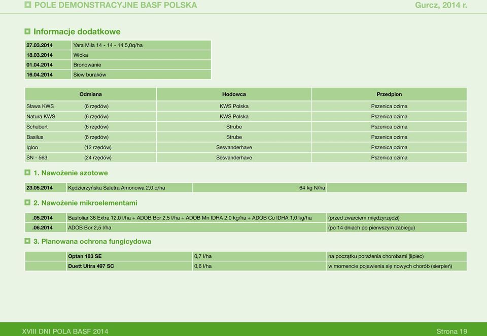 2014 Siew buraków Odmiana Hodowca Przedplon Sława KWS (6 rzędów) KWS Polska Pszenica ozima Natura KWS (6 rzędów) KWS Polska Pszenica ozima Schubert (6 rzędów) Strube Pszenica ozima Basilus (6 rzędów)