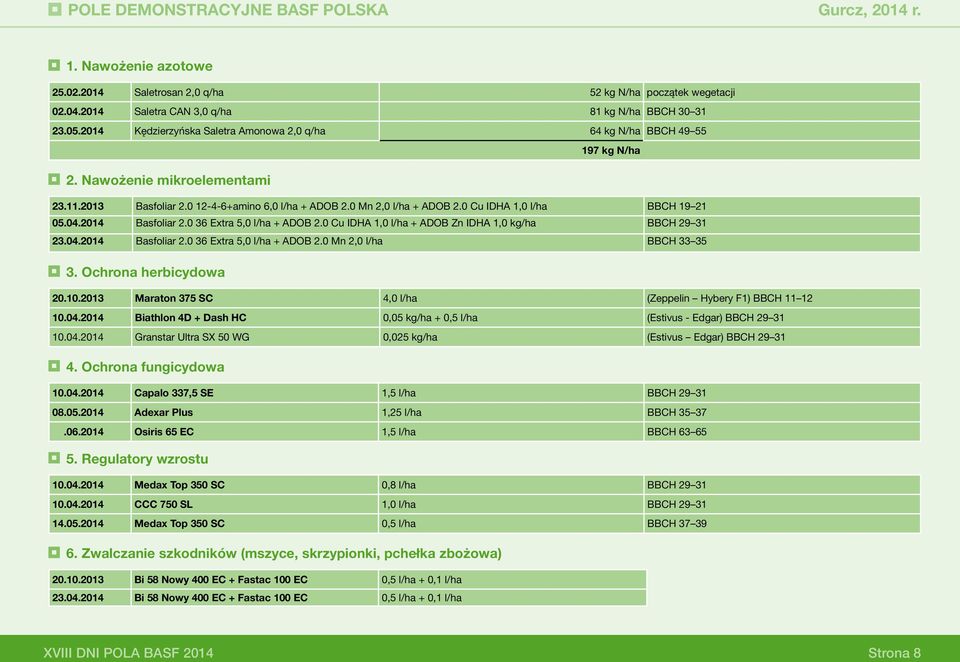 0 Cu IDHA 1,0 l/ha BBCH 19 21 05.04.2014 Basfoliar 2.0 36 Extra 5,0 l/ha + ADOB 2.0 Cu IDHA 1,0 l/ha + ADOB Zn IDHA 1,0 kg/ha BBCH 29 31 23.04.2014 Basfoliar 2.0 36 Extra 5,0 l/ha + ADOB 2.0 Mn 2,0 l/ha BBCH 33 35 3.