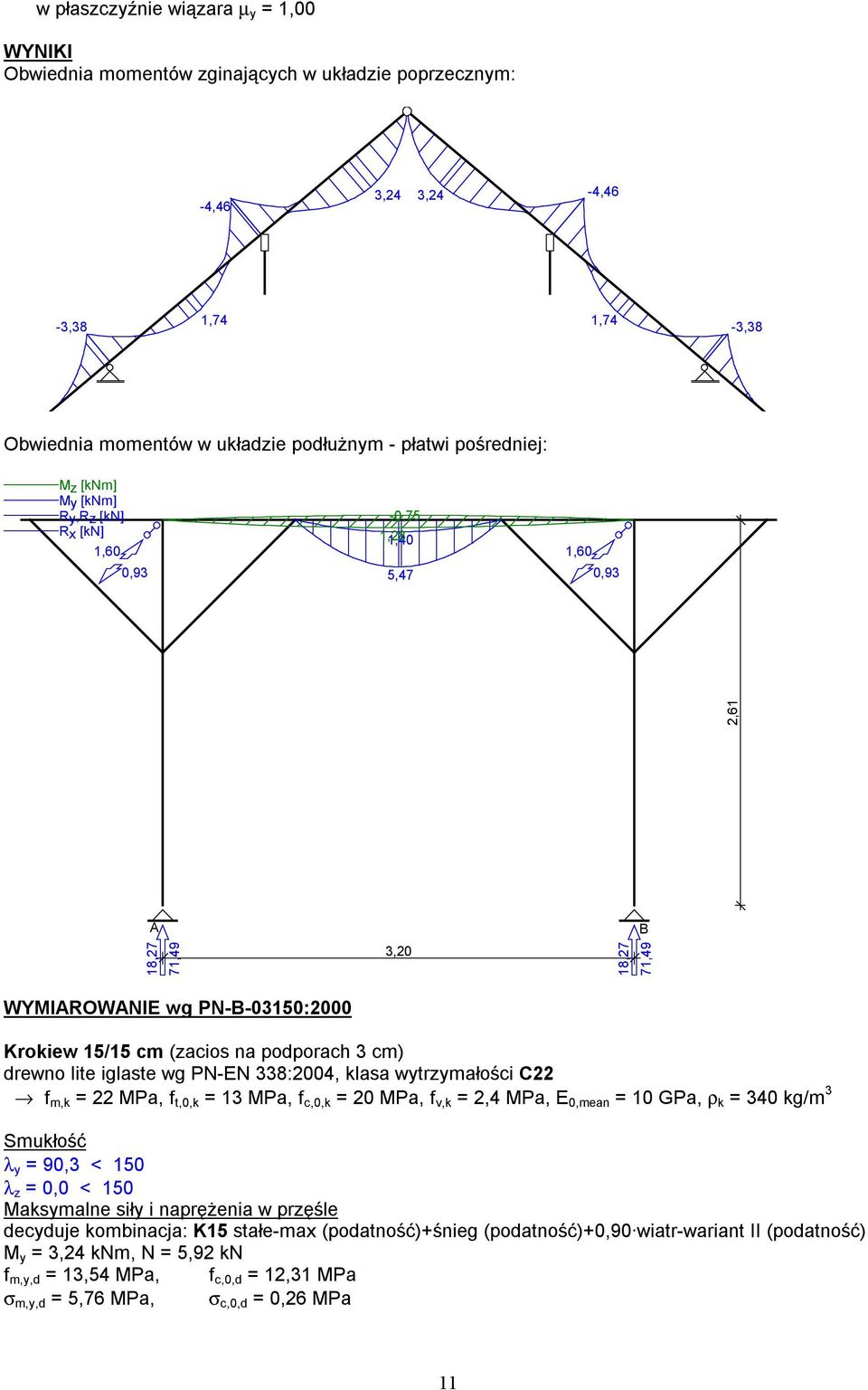 lite iglaste wg PN-EN 338:2004, klasa wytrzymałości C22 f m,k = 22 MPa, f t,0,k = 13 MPa, f c,0,k = 20 MPa, f v,k = 2,4 MPa, E 0,mean = 10 GPa, ρ k = 340 kg/m 3 Smukłość λ y = 90,3 < 150 λ z = 0,0 <