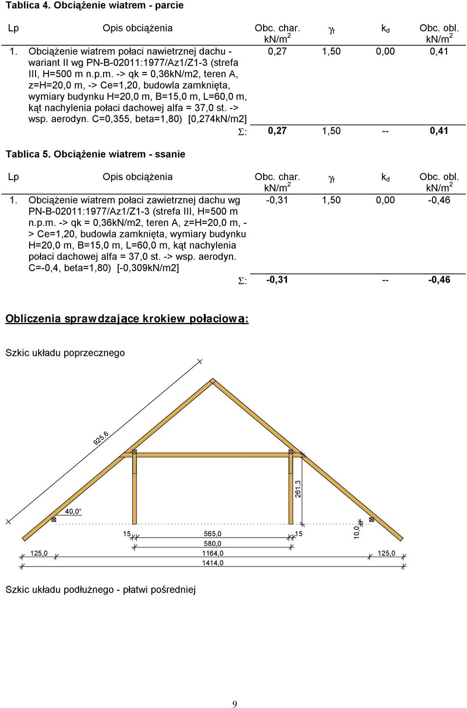 -> wsp. aerodyn. C=0,355, beta=1,80) [0,274kN/m2] Σ: 0,27 1,50 -- 0,41 Tablica 5. Obciążenie wiatrem - ssanie k Obc. obl. Lp Opis obciążenia Obc. char. kn/m 2 γ f d kn/m 2 1.