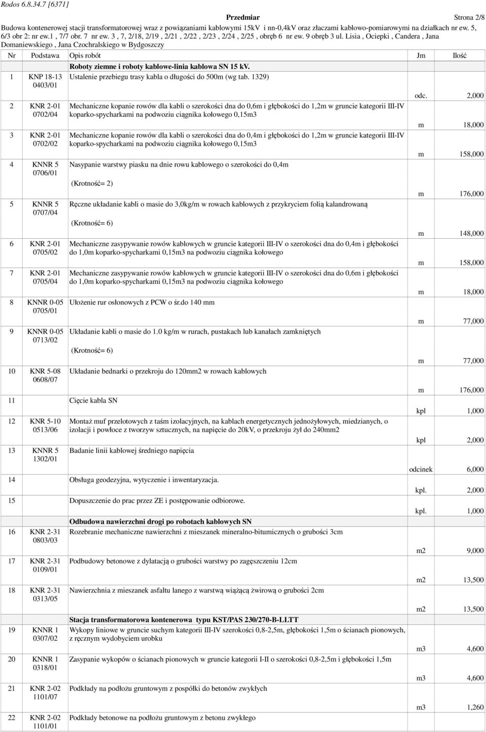 1329) Mechaniczne kopanie rowów dla kabli o szerokości dna do 0,6m i głębokości do 1,2m w gruncie kategorii III-IV koparko-spycharkami na podwoziu ciągnika kołowego 0,15m3 Mechaniczne kopanie rowów