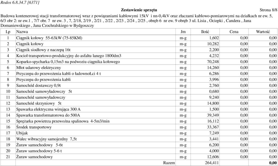 14,260 0,00 0,00 7 Przyczepa do przewożenia kabli o ładownołci 4 t m-g 6,286 0,00 0,00 8 Przyczepa do przewożenia kabli m-g 3,996 0,00 0,00 9 Samochód dostawczy 0,9t m-g 2,760 0,00 0,00 10 Samochód