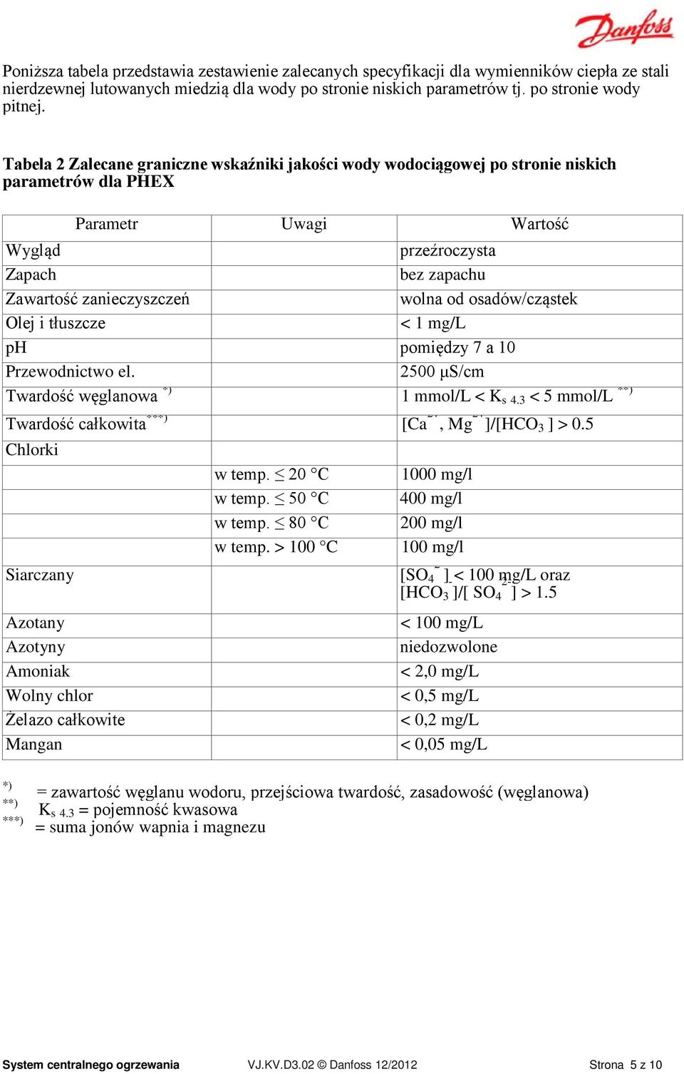 osadów/cząstek Olej i tłuszcze < 1 mg/l ph pomiędzy 7 a 10 Przewodnictwo el. 2500 μs/cm Twardość węglanowa *) 1 mmol/l < K s 4.3 < 5 mmol/l **) Twardość całkowita ***) [Ca 2+, Mg 2+ ]/[HCO 3 ] > 0.