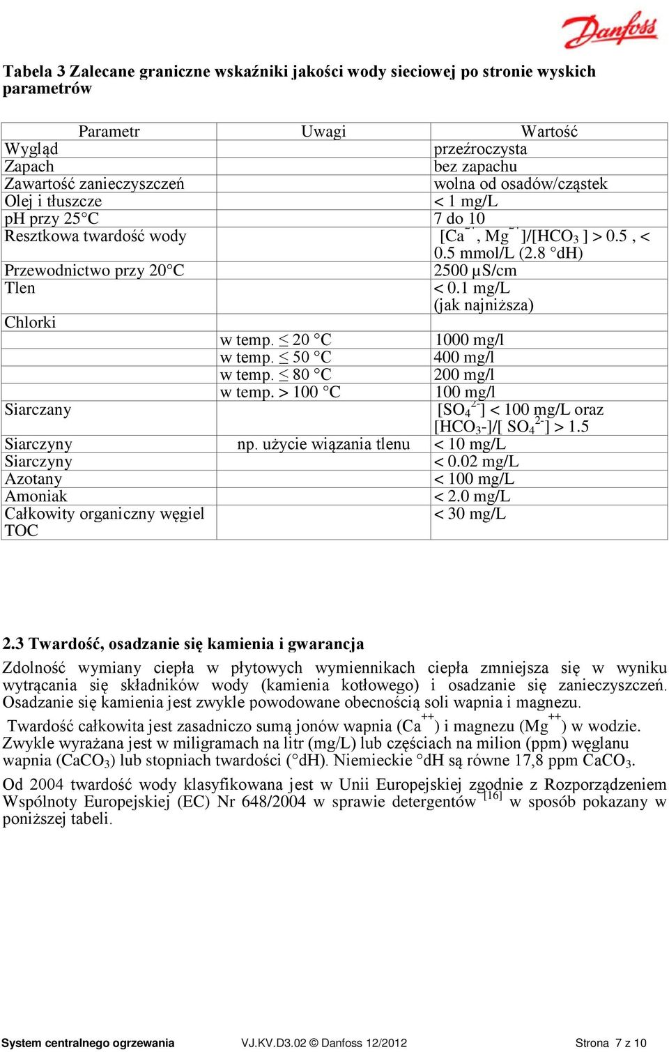 1 mg/l (jak najniższa) Chlorki w temp. 20 C 1000 mg/l w temp. 50 C 400 mg/l w temp. 80 C 200 mg/l Siarczany w temp. > 100 C 100 mg/l [SO 2-4 ] < 100 mg/l oraz [HCO 3 -]/[ SO 2-4 ] > 1.5 Siarczyny np.