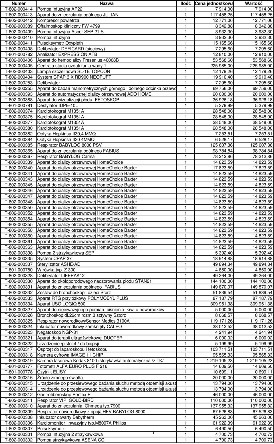 3 932,30 T-802-000411 Pulsoksymetr Oxypleth 1 15 165,66 15 165,66 T-802-000408 Defibrylator DEFICARD (sieciowy) 1 7 295,60 7 295,60 T-801-000782 Analizator EXPRESSION ATB 1 12 810,00 12 810,00