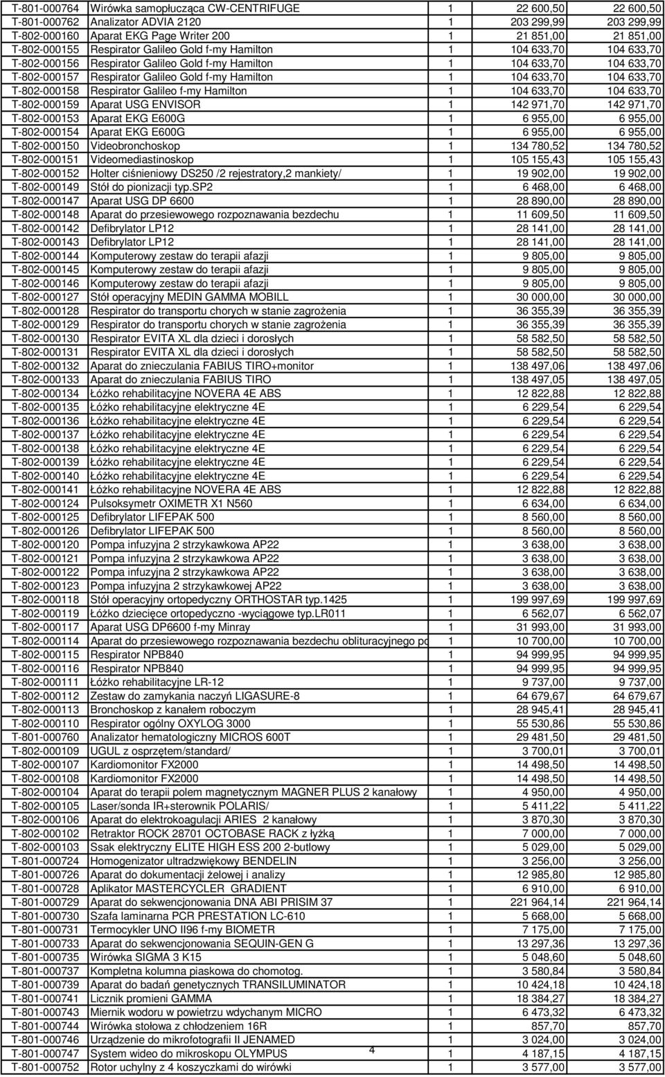 Hamilton 1 104 633,70 104 633,70 T-802-000158 Respirator Galileo f-my Hamilton 1 104 633,70 104 633,70 T-802-000159 Aparat USG ENVISOR 1 142 971,70 142 971,70 T-802-000153 Aparat EKG E600G 1 6 955,00