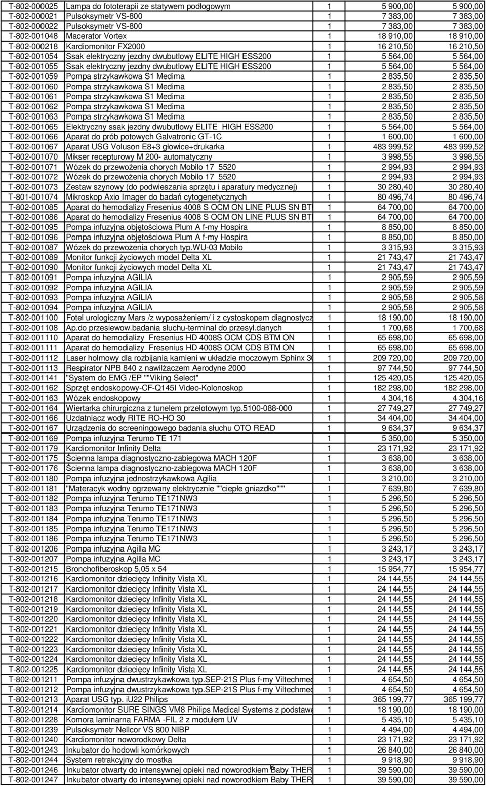 elektryczny jezdny dwubutlowy ELITE HIGH ESS200 1 5 564,00 5 564,00 T-802-001059 Pompa strzykawkowa S1 Medima 1 2 835,50 2 835,50 T-802-001060 Pompa strzykawkowa S1 Medima 1 2 835,50 2 835,50