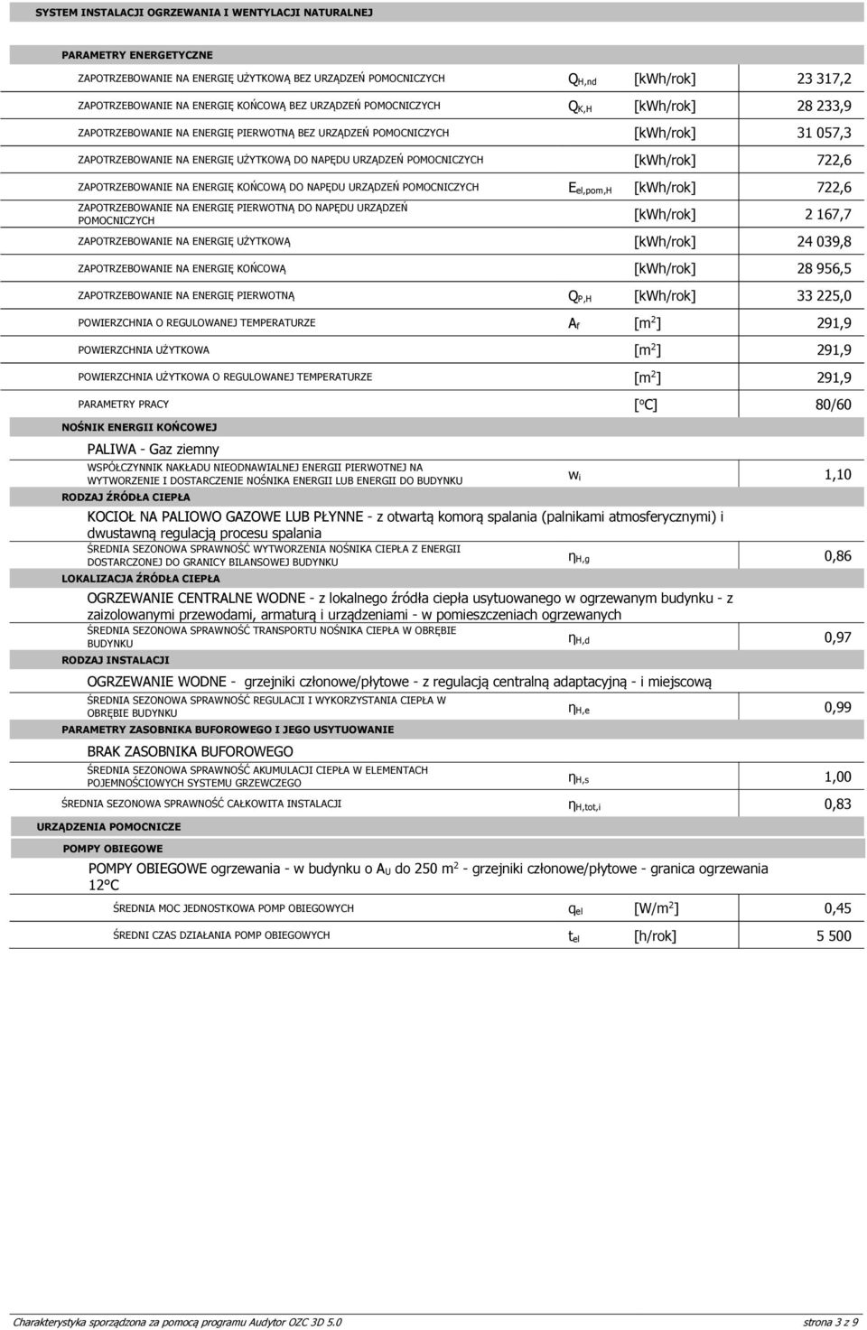 URZĄDZEŃ POMOCNICZYCH E el,pom,h 722,6 ZAPOTRZEBOWANIE NA ENERGIĘ PIERWOTNĄ DO NAPĘDU URZĄDZEŃ POMOCNICZYCH 2 167,7 ZAPOTRZEBOWANIE NA ENERGIĘ UŻYTKOWĄ 24 039,8 ZAPOTRZEBOWANIE NA ENERGIĘ KOŃCOWĄ 28