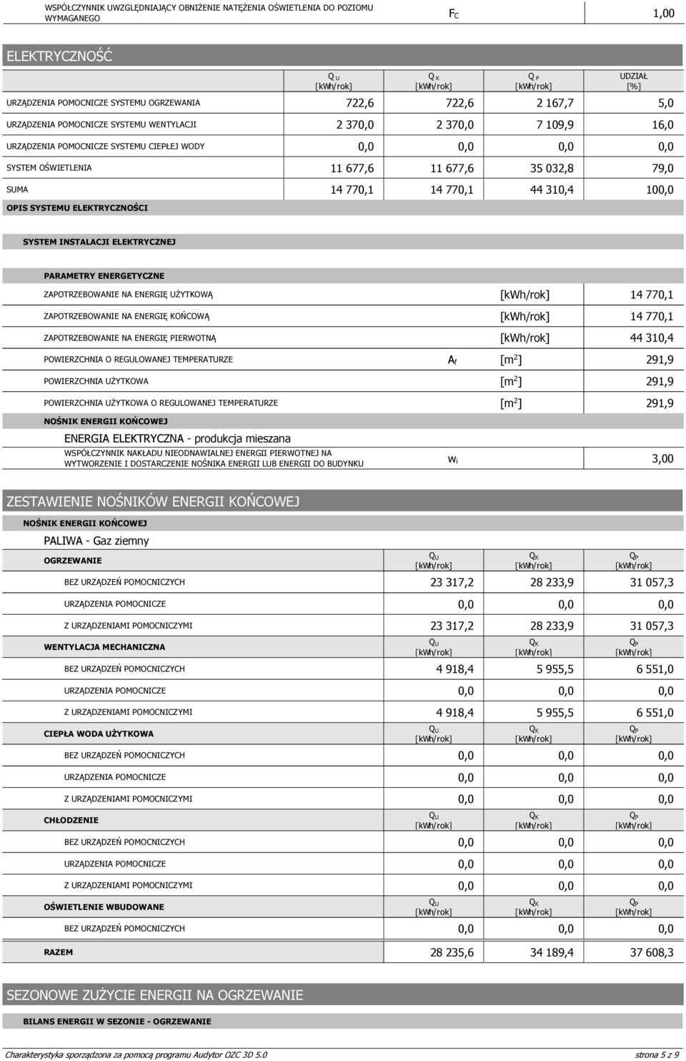 Q P UDZIAŁ [%] SYSTEM INSTALACJI ELEKTRYCZNEJ ZAPOTRZEBOWANIE NA ENERGIĘ UŻYTKOWĄ 14 770,1 ZAPOTRZEBOWANIE NA ENERGIĘ KOŃCOWĄ 14 770,1 ZAPOTRZEBOWANIE NA ENERGIĘ PIERWOTNĄ 44 310,4 POWIERZCHNIA O