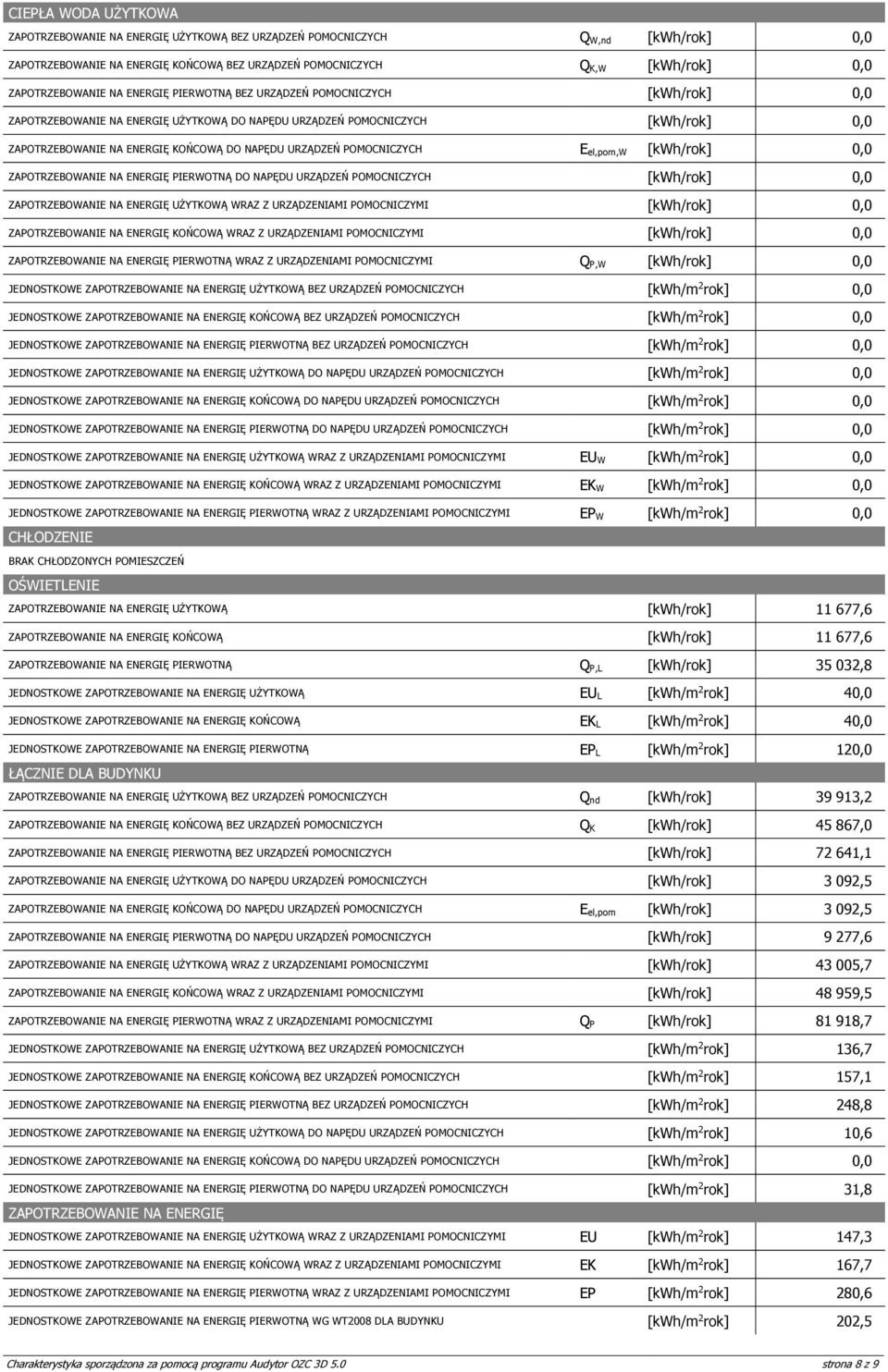 PIERWOTNĄ DO NAPĘDU URZĄDZEŃ POMOCNICZYCH ZAPOTRZEBOWANIE NA ENERGIĘ UŻYTKOWĄ WRAZ Z URZĄDZENIAMI POMOCNICZYMI ZAPOTRZEBOWANIE NA ENERGIĘ KOŃCOWĄ WRAZ Z URZĄDZENIAMI POMOCNICZYMI ZAPOTRZEBOWANIE NA