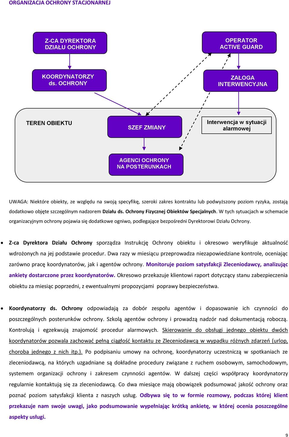 lub podwyższony poziom ryzyka, zostają dodatkowo objęte szczególnym nadzorem Działu ds. Ochrony Fizycznej Obiektów Specjalnych.