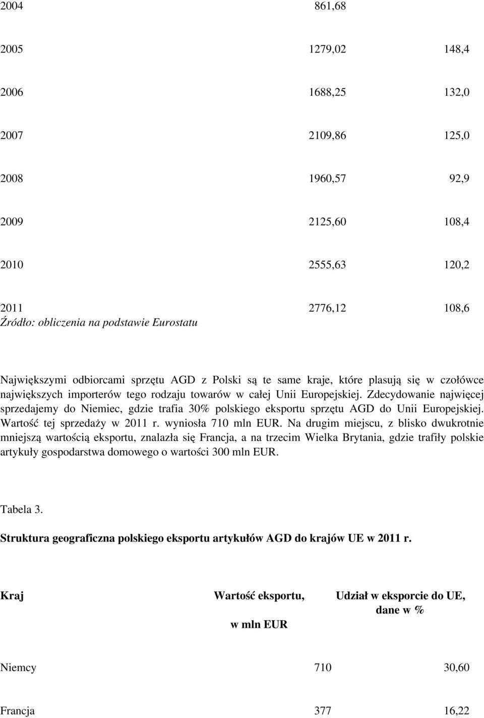 Zdecydowanie najwięcej sprzedajemy do Niemiec, gdzie trafia 30% polskiego eksportu sprzętu AGD do Unii Europejskiej. Wartość tej sprzedaży w 2011 r. wyniosła 710 mln EUR.