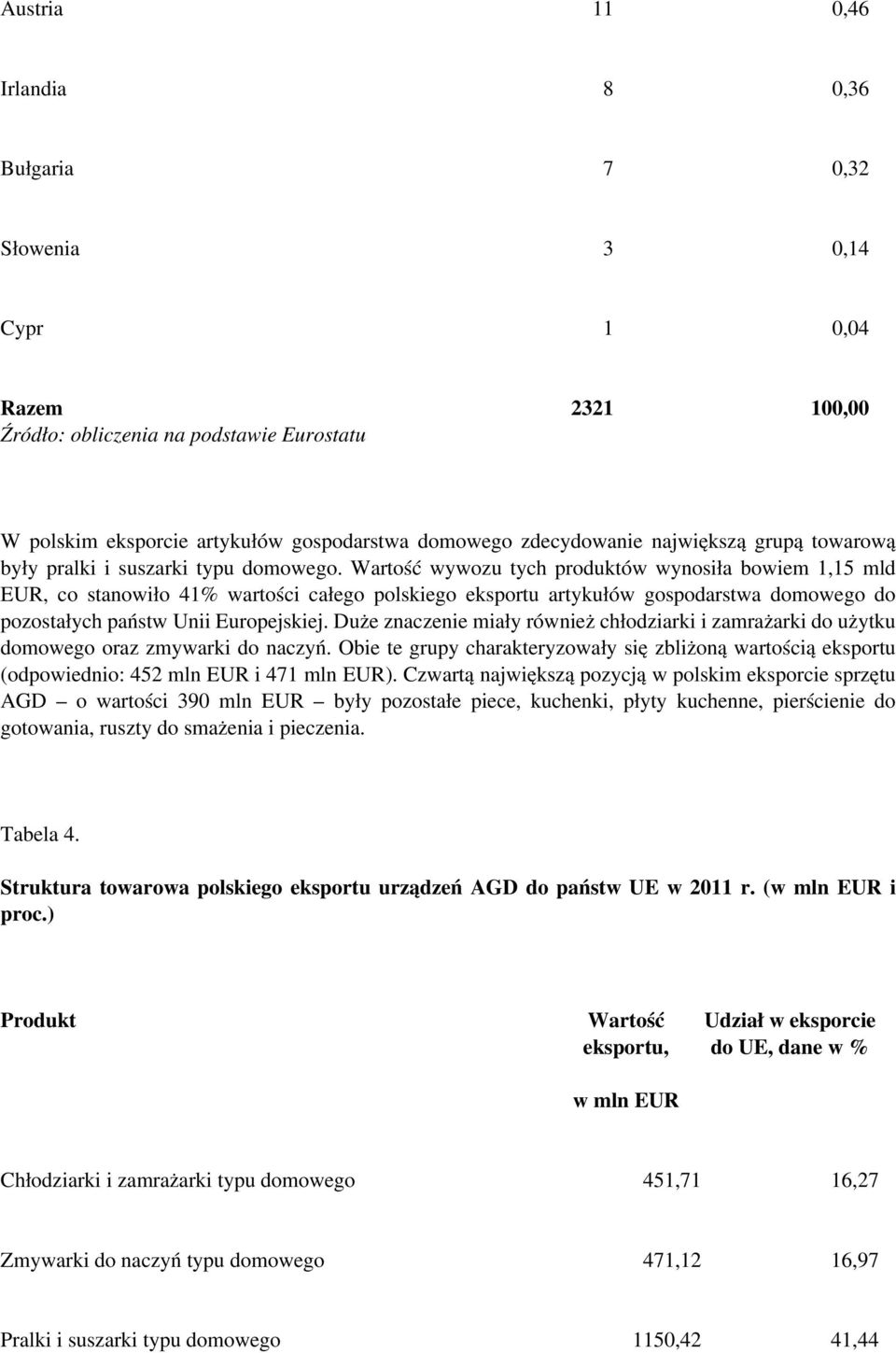 Wartość wywozu tych produktów wynosiła bowiem 1,15 mld EUR, co stanowiło 41% wartości całego polskiego eksportu artykułów gospodarstwa domowego do pozostałych państw Unii Europejskiej.