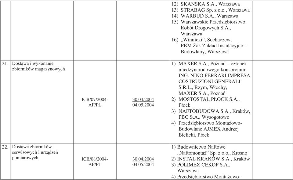 A., Pozna 2) MOSTOSTAL PŁOCK S.A., Płock 3) NAFTOBUDOWA S.A., Kraków, PBG S.A., Wysogotowo 4) Przedsibiorstwo Montaowo- Budowlane AJMEX Andrzej Bielicki, Płock 22.