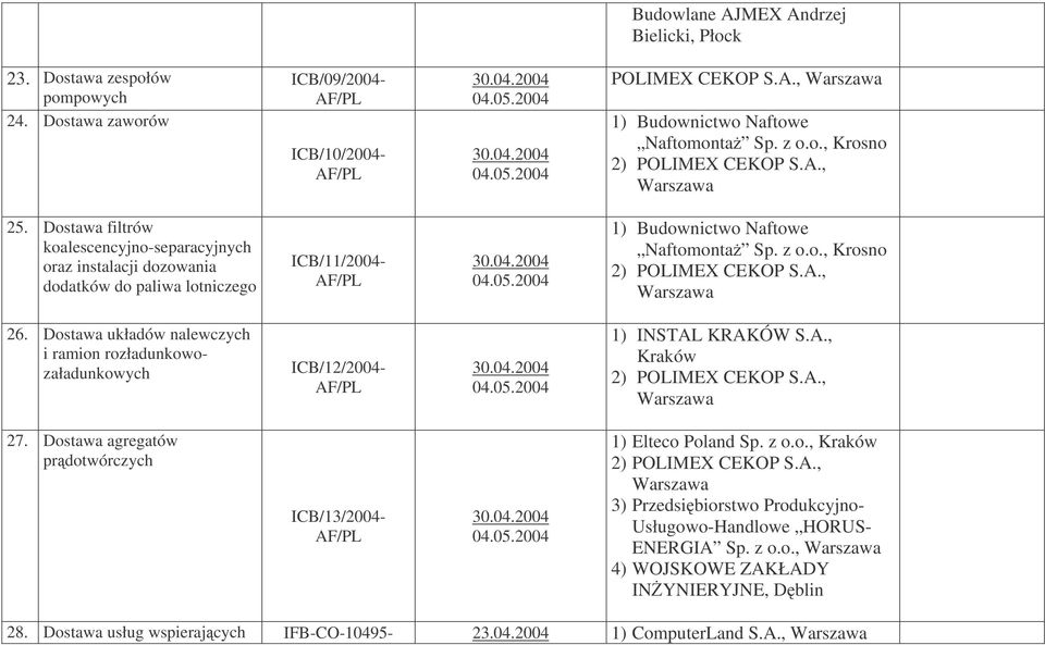 Dostawa układów nalewczych i ramion rozładunkowozaładunkowych ICB/12/2004-1) INSTAL KRAKÓW S.A., Kraków 2) POLIMEX CEKOP S.A., 27. Dostawa agregatów prdotwórczych ICB/13/2004-1) Elteco Poland Sp. z o.