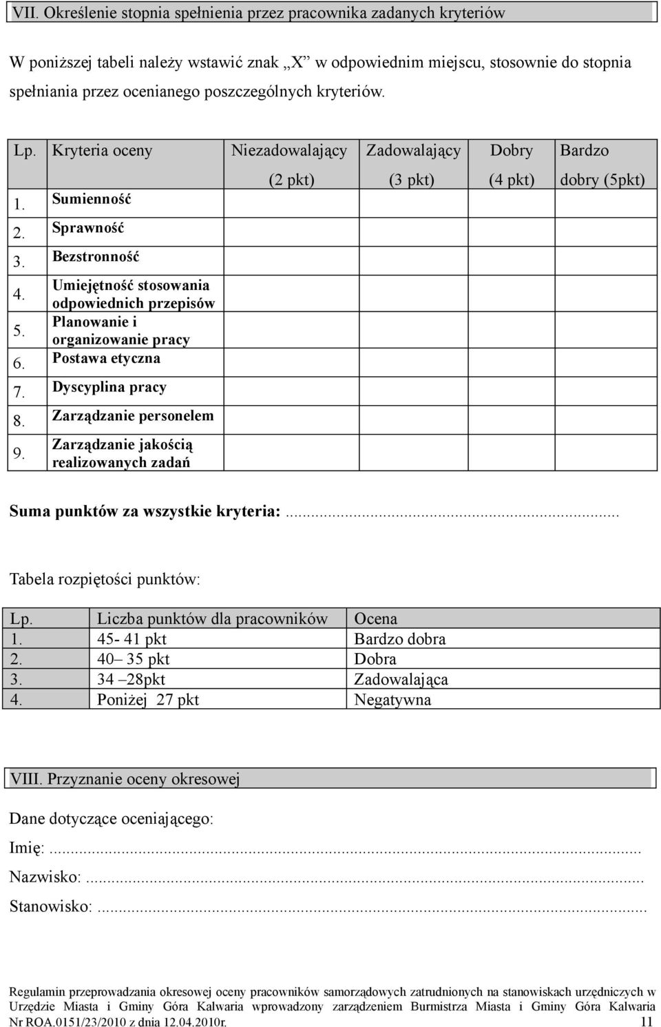 Planowanie i organizowanie pracy 6. Postawa etyczna 7. Dyscyplina pracy 8. Zarządzanie personelem 9.