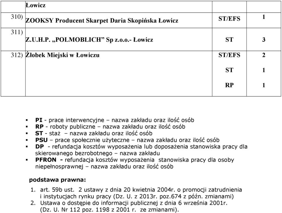 stanowiska pracy dla skierowanego bezrobotnego nazwa zakładu PFRON - refundacja kosztów wyposażenia stanowiska pracy dla osoby niepełnosprawnej nazwa zakładu oraz ilość osób podstawa prawna:. art.