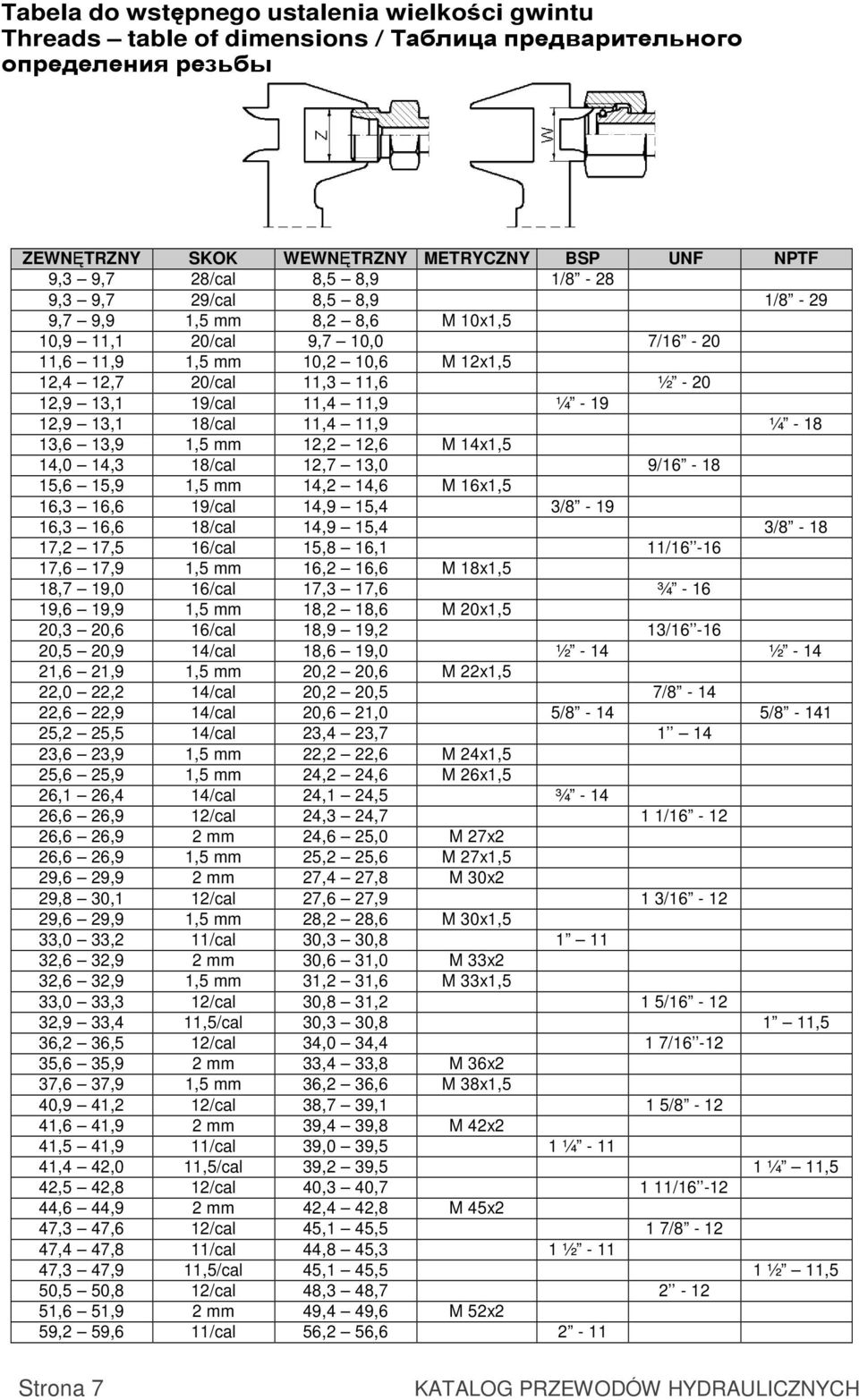 12,9 13,1 18/cal 11,4 11,9 ¼ 18 13,6 13,9 1,5 mm 12,2 12,6 M 14x1,5 14,0 14,3 18/cal 12,7 13,0 9/16 18 15,6 15,9 1,5 mm 14,2 14,6 M 16x1,5 16,3 16,6 19/cal 14,9 15,4 3/8 19 16,3 16,6 18/cal 14,9 15,4