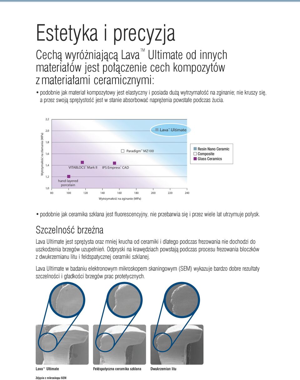 2,2 Wytrzymałość na złamania (MPa) 2,0 1,8 1,6 1,4 1,2 1,0 80 hand-layered porcelain VITABLOCS Mark II IPS Empress CAD Paradigm MZ100 100 120 140 160 180 200 220 240 Wytrzymałość na zginanie (MPa)