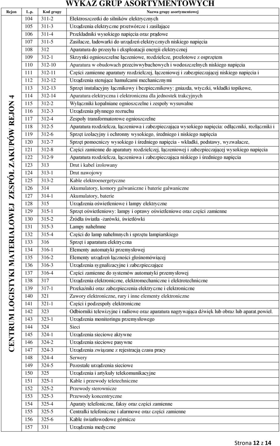 łączeniowe, rozdzielcze, przelotowe z osprzętem 110 312-10 Aparatura w obudowach przeciwwybuchowych i wodoszczelnych niskiego napięcia 111 312-11 Części zamienne aparatury rozdzielczej, łączeniowej i