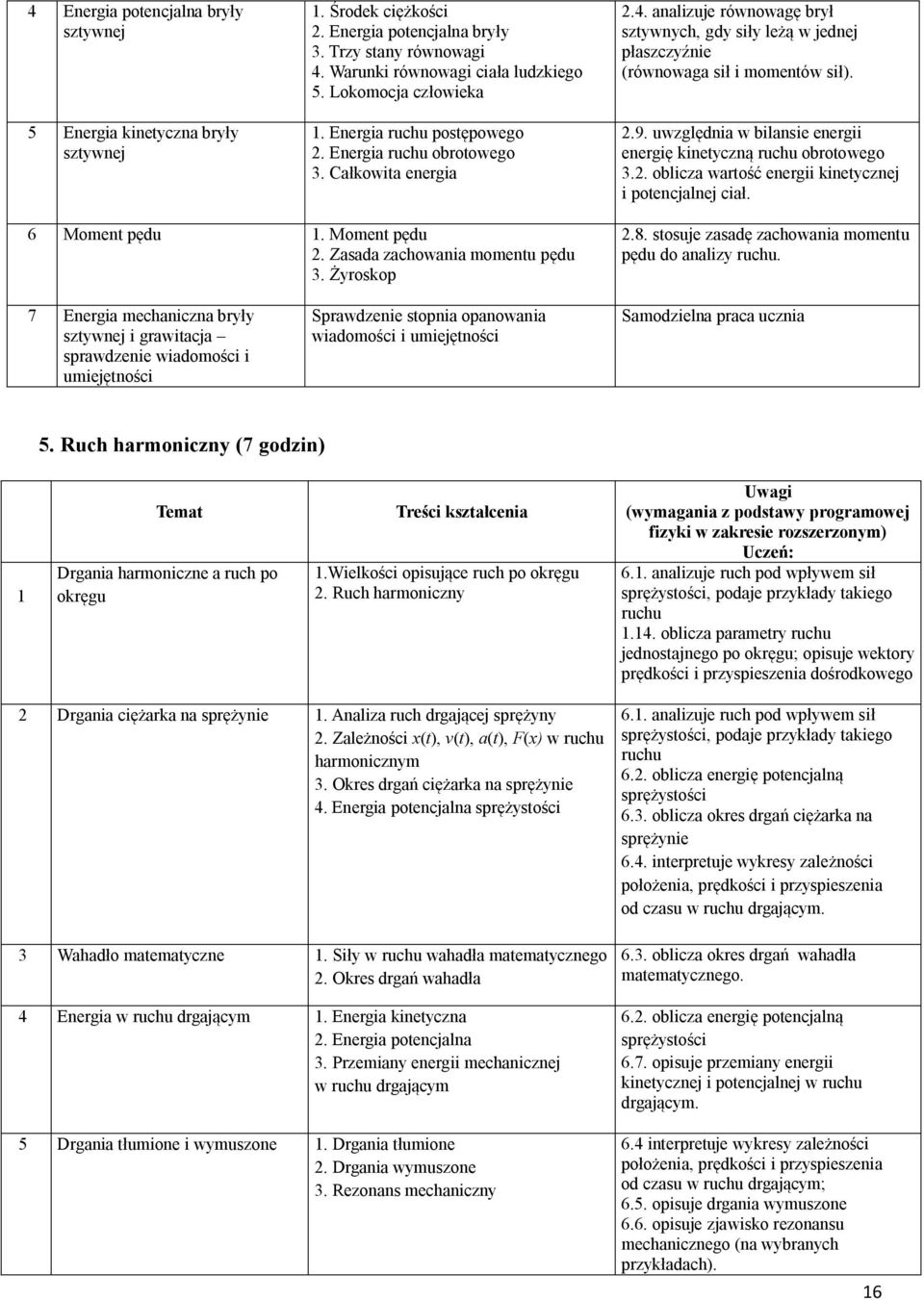 analizuje równowagę brył sztywnych, gdy siły leżą w jednej płaszczyźnie (równowaga sił i momentów sił). 2.9. uwzględnia w bilansie energii energię kinetyczną ruchu obrotowego 3.2. oblicza wartość energii kinetycznej i potencjalnej ciał.