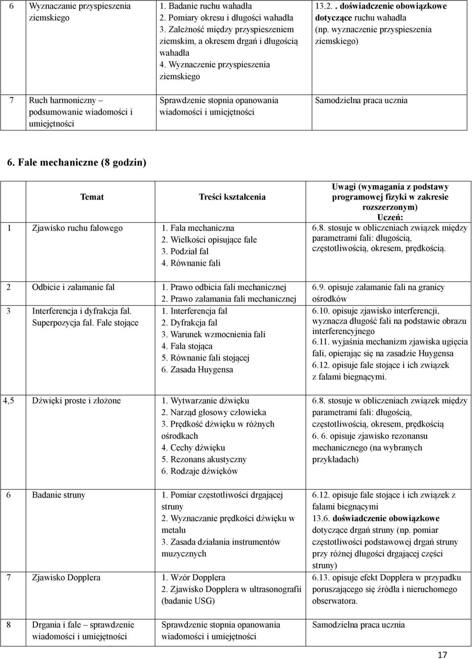 . doświadczenie obowiązkowe dotyczące ruchu wahadła (np. wyznaczenie przyspieszenia ziemskiego) Samodzielna praca ucznia 6.