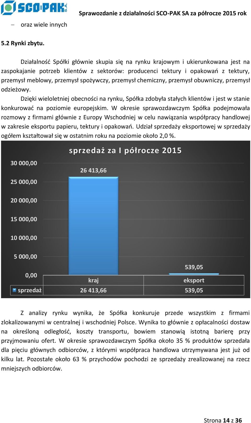 spożywczy, przemysł chemiczny, przemysł obuwniczy, przemysł odzieżowy. Dzięki wieloletniej obecności na rynku, Spółka zdobyła stałych klientów i jest w stanie konkurować na poziomie europejskim.