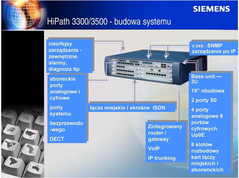 miejskie i skrośne ISDN Zintegrowany Zintegrowany router router // gateway gateway VoIP VoIP IP IP trunking trunking V.24/E V.