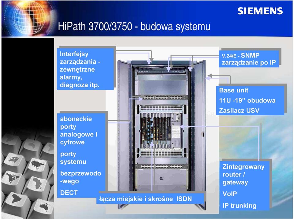 DECT DECT łącza miejskie i skrośne ISDN łącza miejskie i skrośne ISDN V.24/E V.