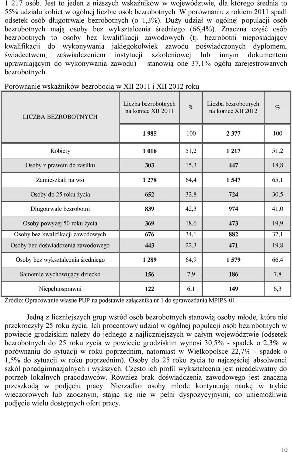 Znaczna część osób bezrobotnych to osoby bez kwalifikacji zawodowych (tj.