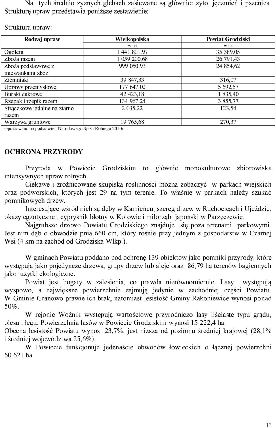 podstawowe z 999 050,93 24 854,62 mieszankami zbóż Ziemniaki 39 847,33 316,07 Uprawy przemysłowe 177 647,02 5 692,57 Buraki cukrowe 42 423,18 1 835,40 Rzepak i rzepik razem 134 967,24 3 855,77