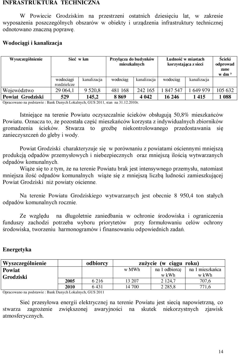 Wodociągi i kanalizacja Wyszczególnienie Sieć w km Przyłącza do budynków mieszkalnych wodociągi rozdzielcze Ludność w miastach korzystająca z sieci kanalizacja wodociąg kanalizacja wodociąg