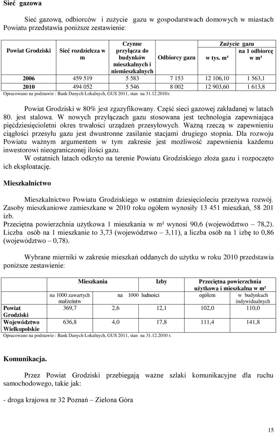 m³ w m³ 2006 459 519 5 583 7 153 12 106,10 1 563,1 2010 494 052 5 546 8 002 12 903,60 1 613,8 Opracowano na podstawie : Bank Danych Lokalnych, GUS 2011, stan na 31.12.2010r.