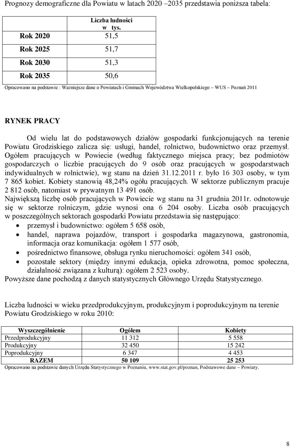 podstawowych działów gospodarki funkcjonujących na terenie Powiatu Grodziskiego zalicza się: usługi, handel, rolnictwo, budownictwo oraz przemysł.