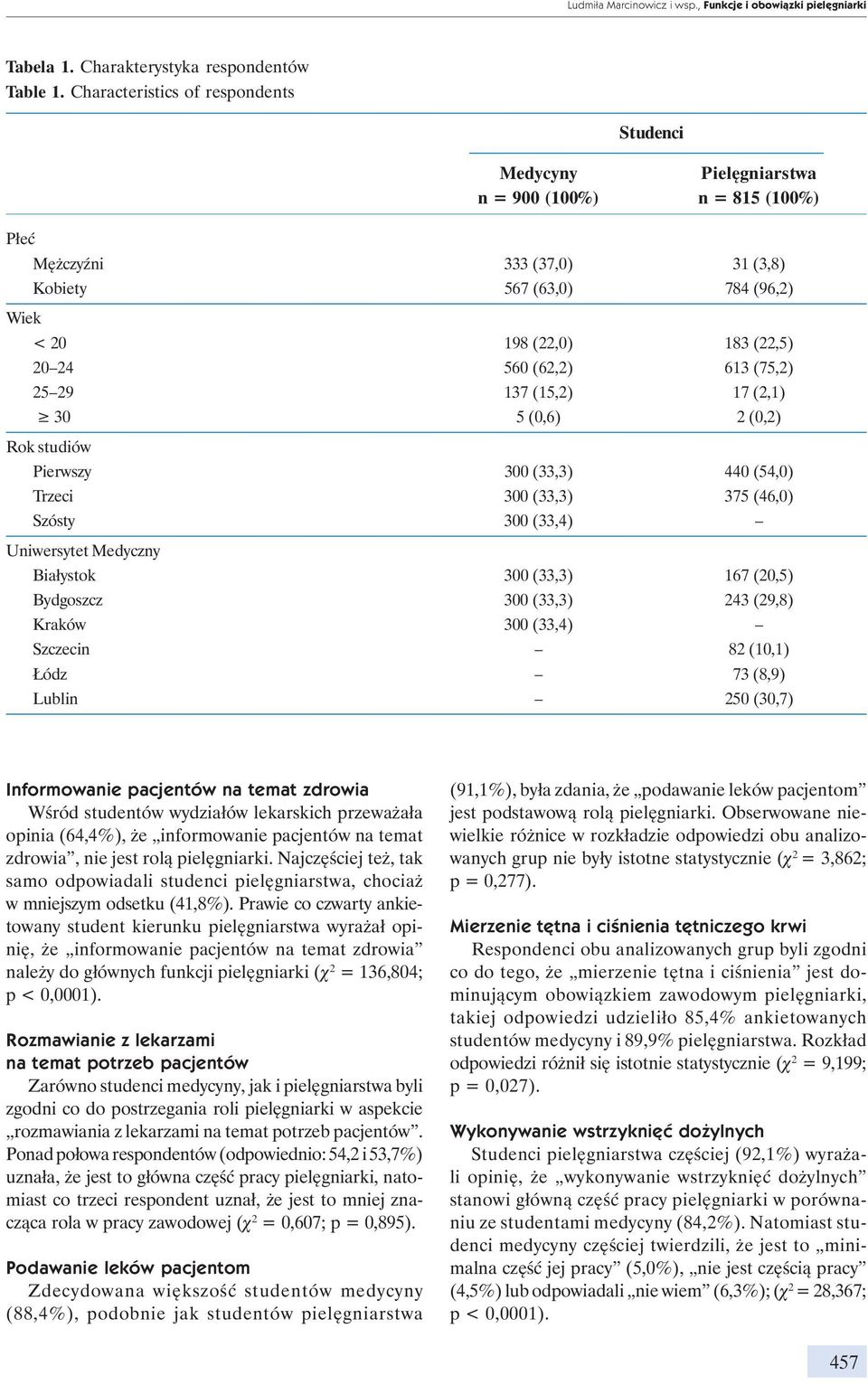 560 (62,2) 613 (75,2) 25 29 137 (15,2) 17 (2,1) 30 5 (0,6) 2 (0,2) Rok studiów Pierwszy 300 (33,3) 440 (54,0) Trzeci 300 (33,3) 375 (46,0) Szósty 300 (33,4) Uniwersytet Medyczny Białystok 300 (33,3)