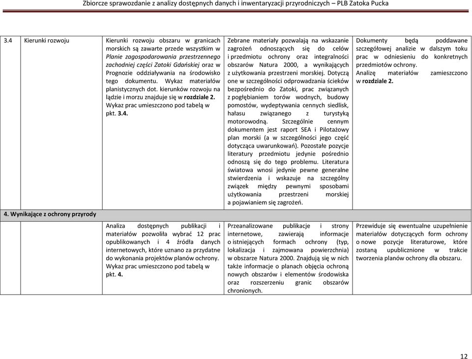 Wynikające z ochrony przyrody Analiza dostępnych publikacji i materiałów pozwoliła wybrać 12 prac opublikowanych i 4 źródła danych internetowych, które uznano za przydatne do wykonania projektów