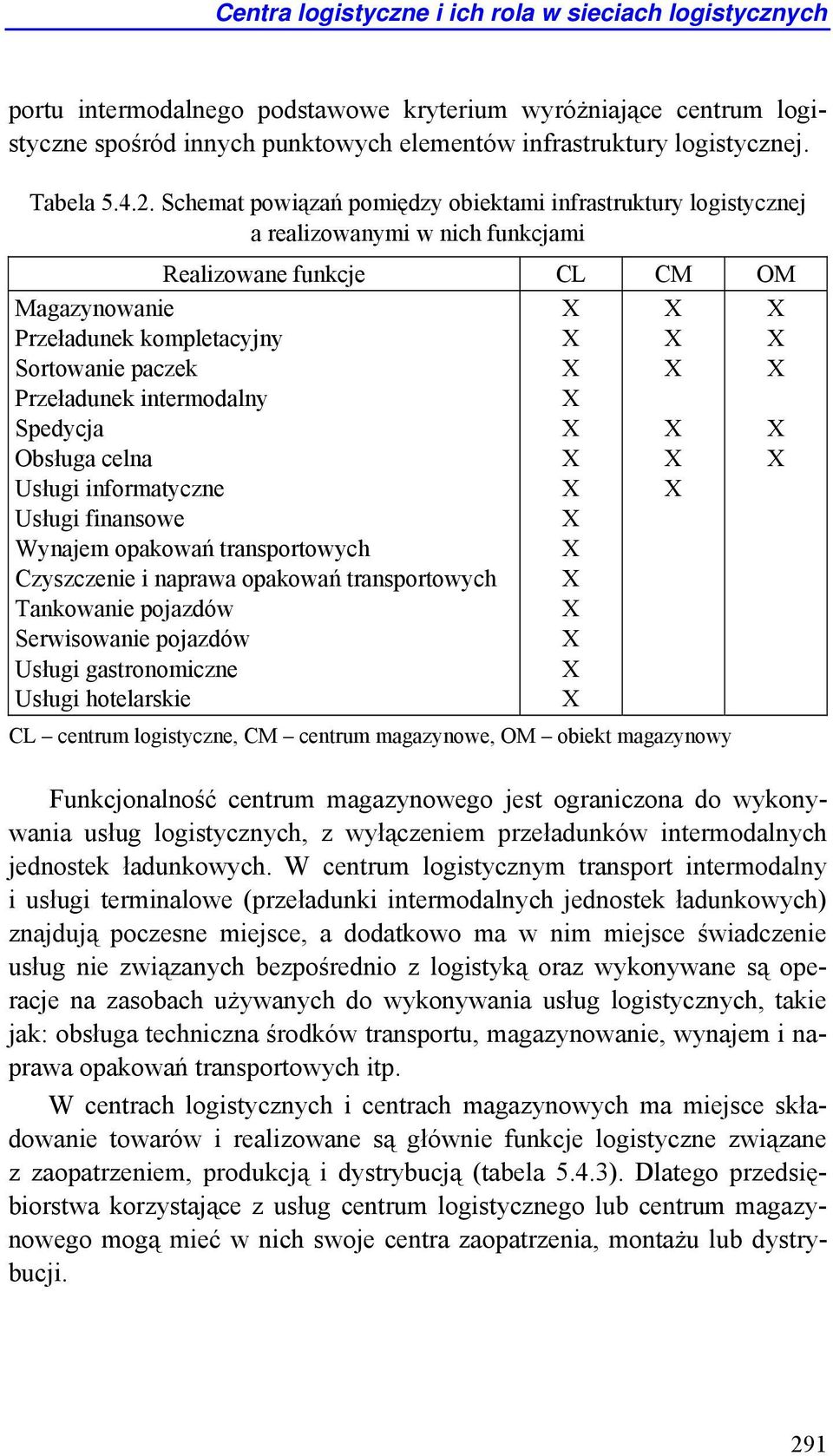 Schemat powiązań pomiędzy obiektami infrastruktury logistycznej a realizowanymi w nich funkcjami Realizowane funkcje CL CM OM Magazynowanie Przeładunek kompletacyjny Sortowanie paczek Przeładunek