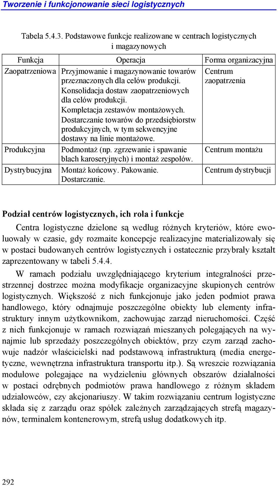 Centrum zaopatrzenia Konsolidacja dostaw zaopatrzeniowych dla celów produkcji. Kompletacja zestawów montażowych.