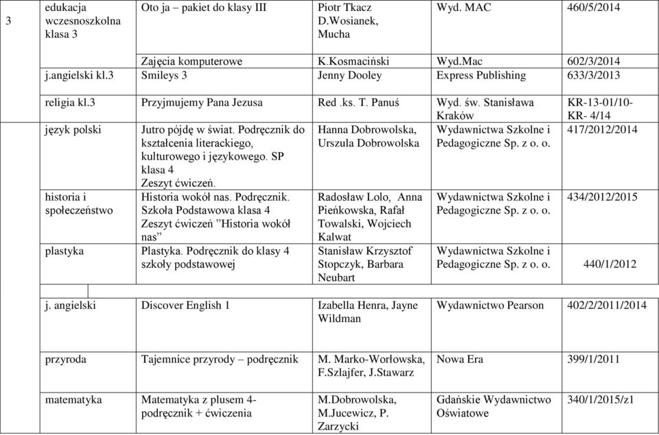 Podręcznik do Hanna Dobrowolska, kształcenia literackiego, Urszula Dobrowolska Pedagogiczne Sp. z o. o. kulturowego i językowego. SP klasa 4 Zeszyt. i społeczeństwo Historia wokół nas. Podręcznik.