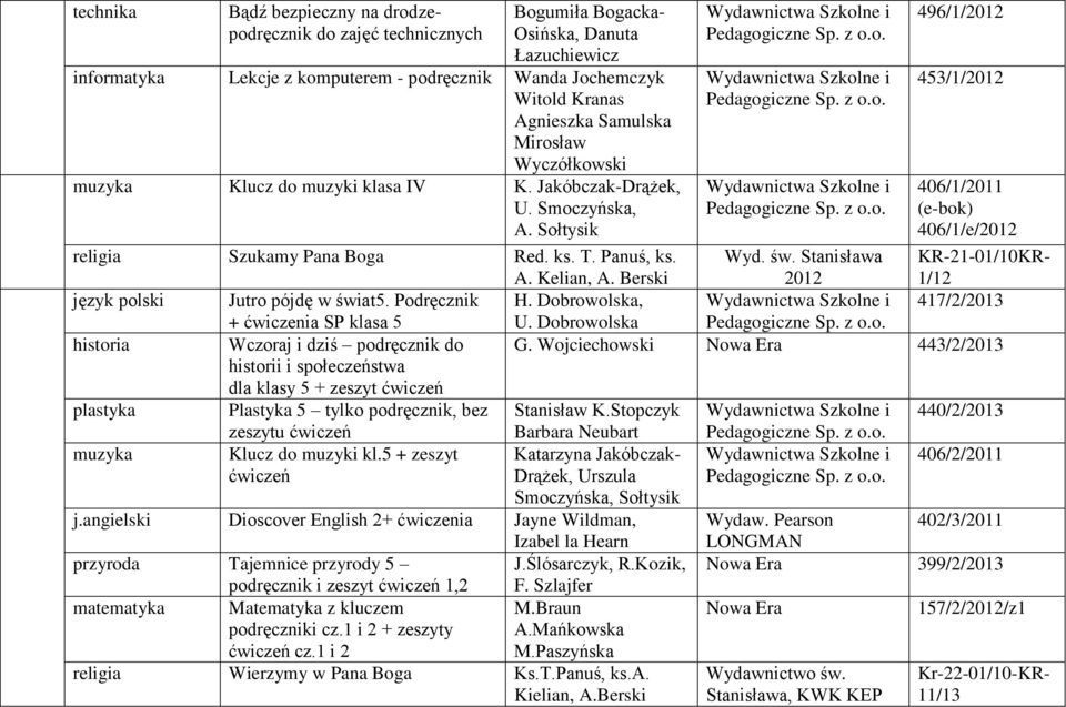 Berski 2012 język polski Jutro pójdę w świat5. Podręcznik H. Dobrowolska, + ćwiczenia SP klasa 5 U. Dobrowolska Wczoraj i dziś podręcznik do G.