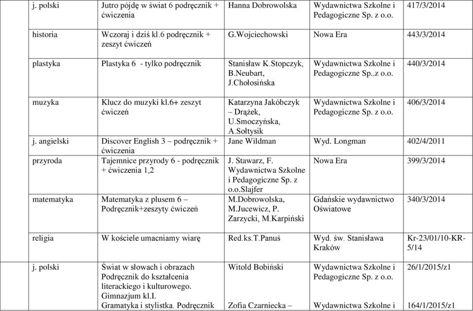 angielski Discover English 3 podręcznik + ćwiczenia przyroda Tajemnice przyrody 6 - podręcznik + ćwiczenia 1,2 matematyka Matematyka z plusem 6 Podręcznik+zeszyty Katarzyna Jakóbczyk Drążek, U.