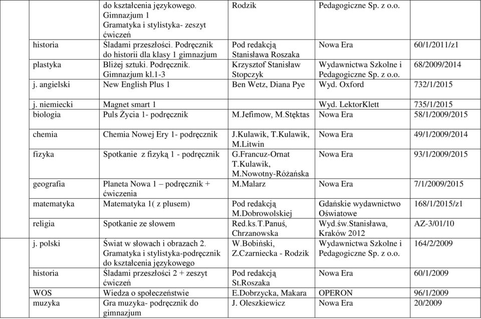 angielski New English Plus 1 Ben Wetz, Diana Pye Wyd. Oxford 732/1/2015 j. niemiecki Magnet smart 1 Wyd. LektorKlett 735/1/2015 biologia Puls Życia 1- podręcznik M.Jefimow, M.