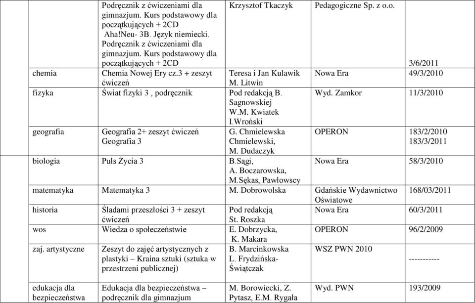 Chmielewska Chmielewski, M. Dudaczyk biologia Puls Życia 3 B.Sągi, A. Boczarowska, M.Sękas, Pawłowscy 3/6/2011 Nowa Era 49/3/2010 Wyd.