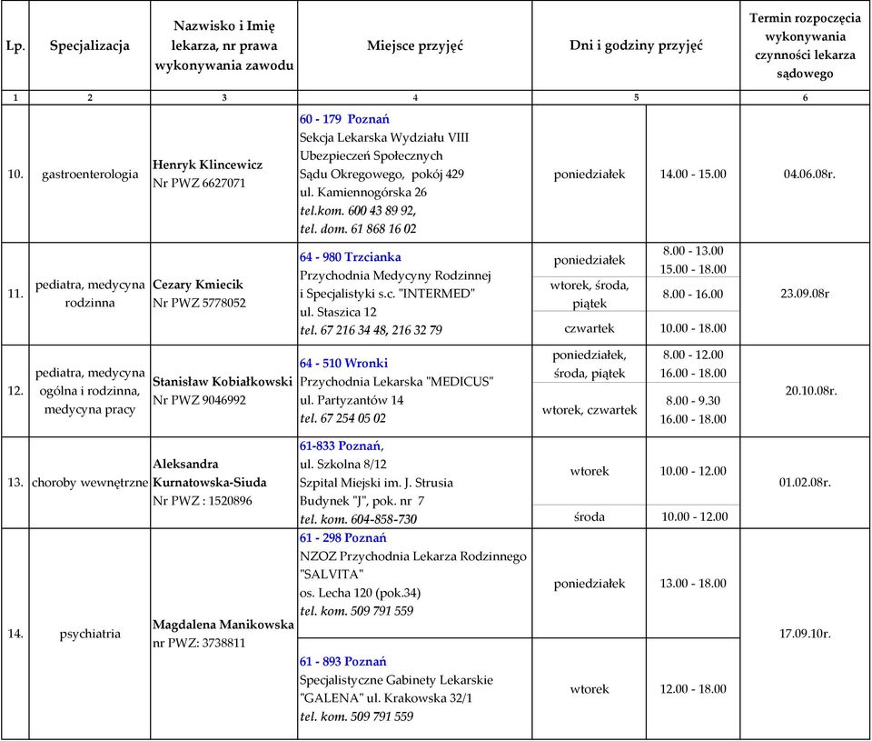 i Specjalistyki s.c. ʺINTERMEDʺ 8.00 1.00 23.09.08r rodzinna Nr PWZ 5778052 ul. Staszica 12 tel. 7 21 34 48, 21 32 79 czwartek 10.00 18.00 12.